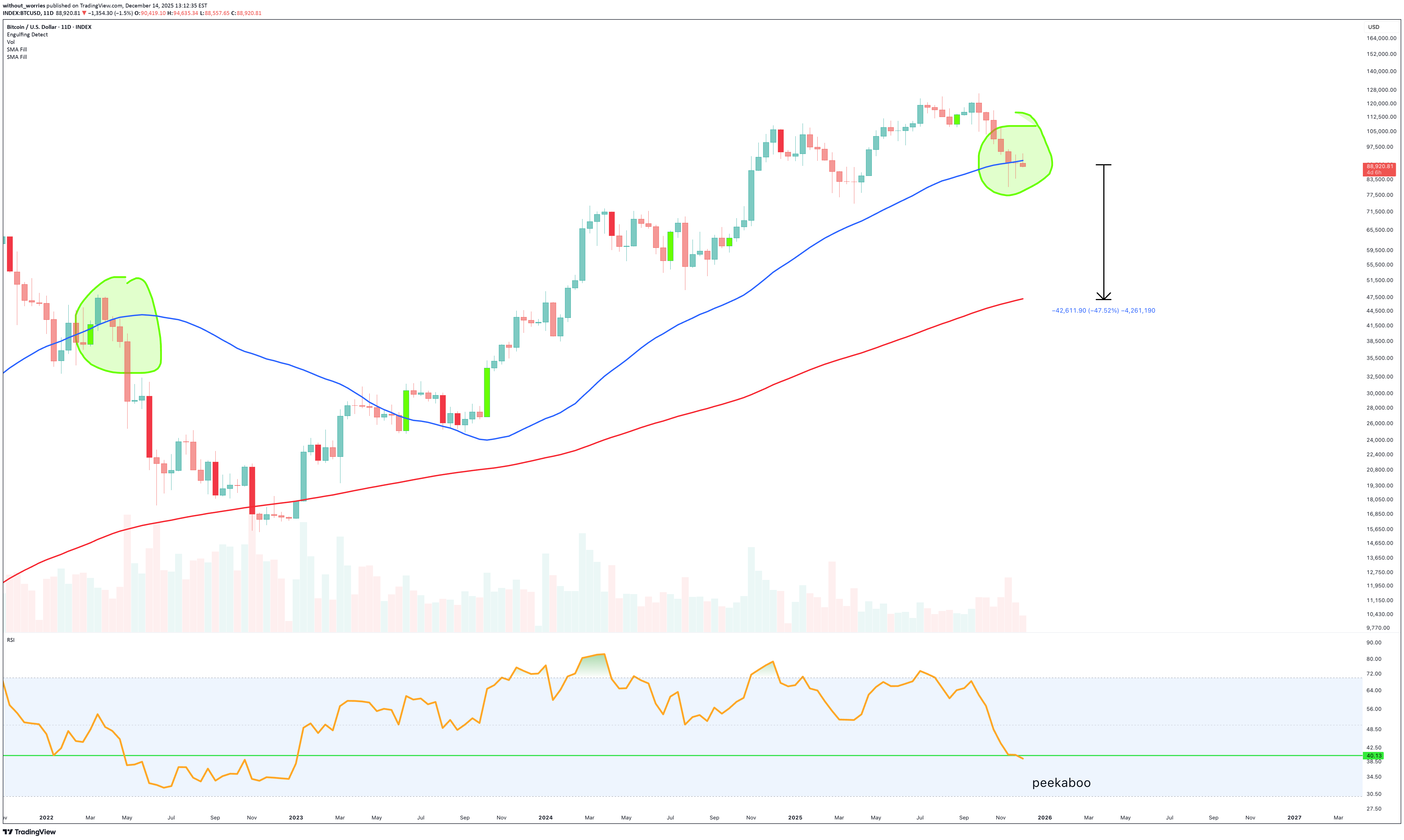BTC،Technical،without_worries