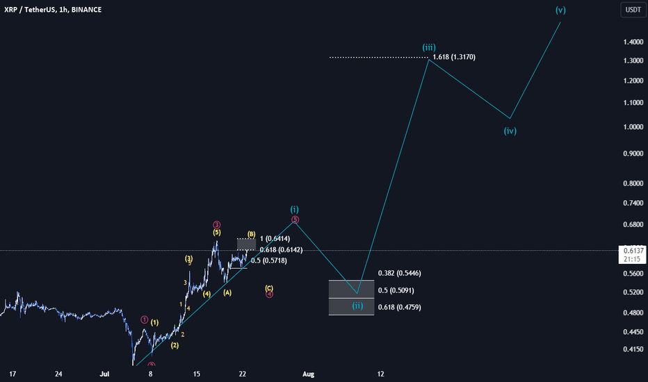 Satın alXRP،Teknik،yagizatokersoy