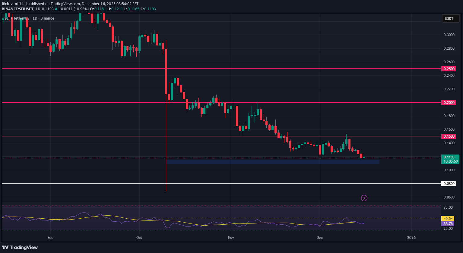 شراءSEI،التحليل الفني،Richtv_official