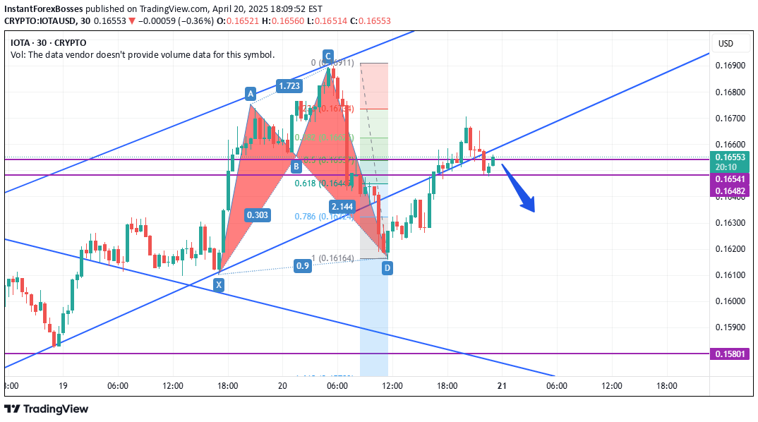 خرید،تکنیکال،InstantForexBosses