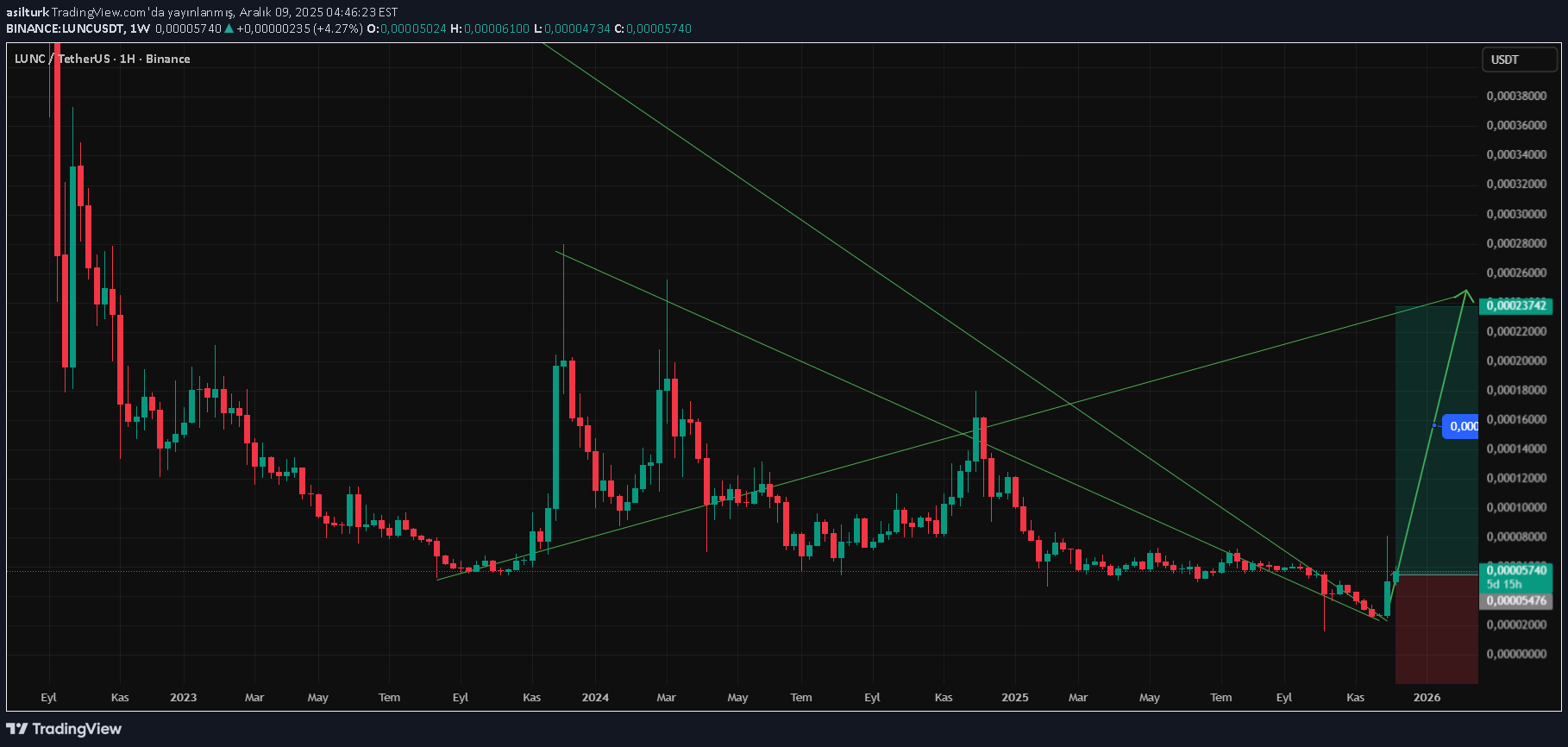 خرید،تکنیکال،asilturk