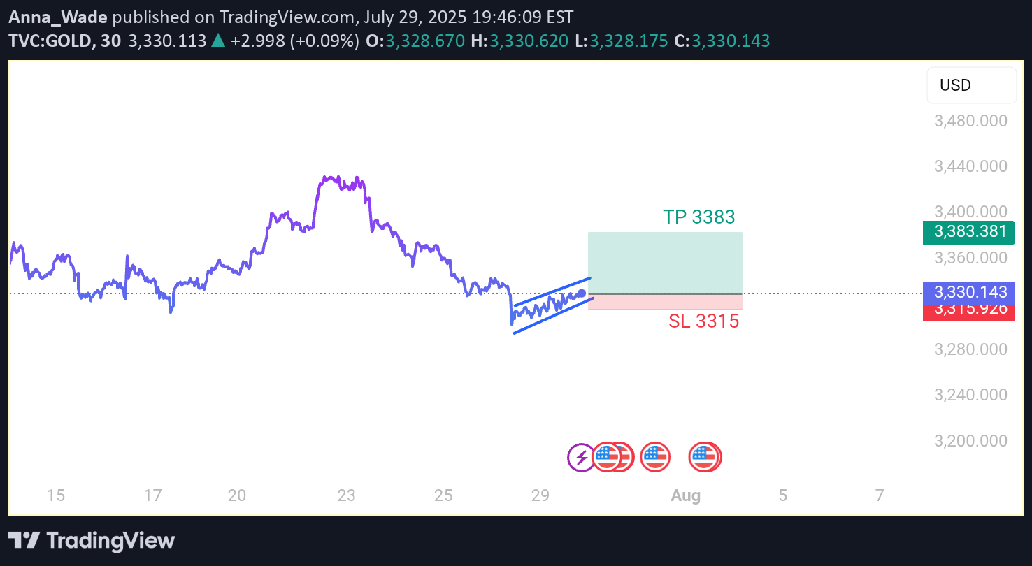 Satın alPAXG،Teknik،Anna_Wade