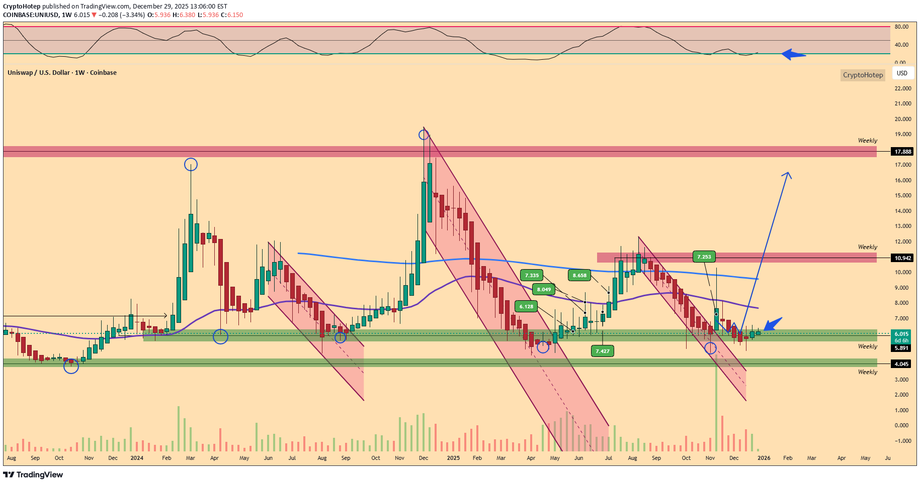 خرید،تکنیکال،CryptoHotep