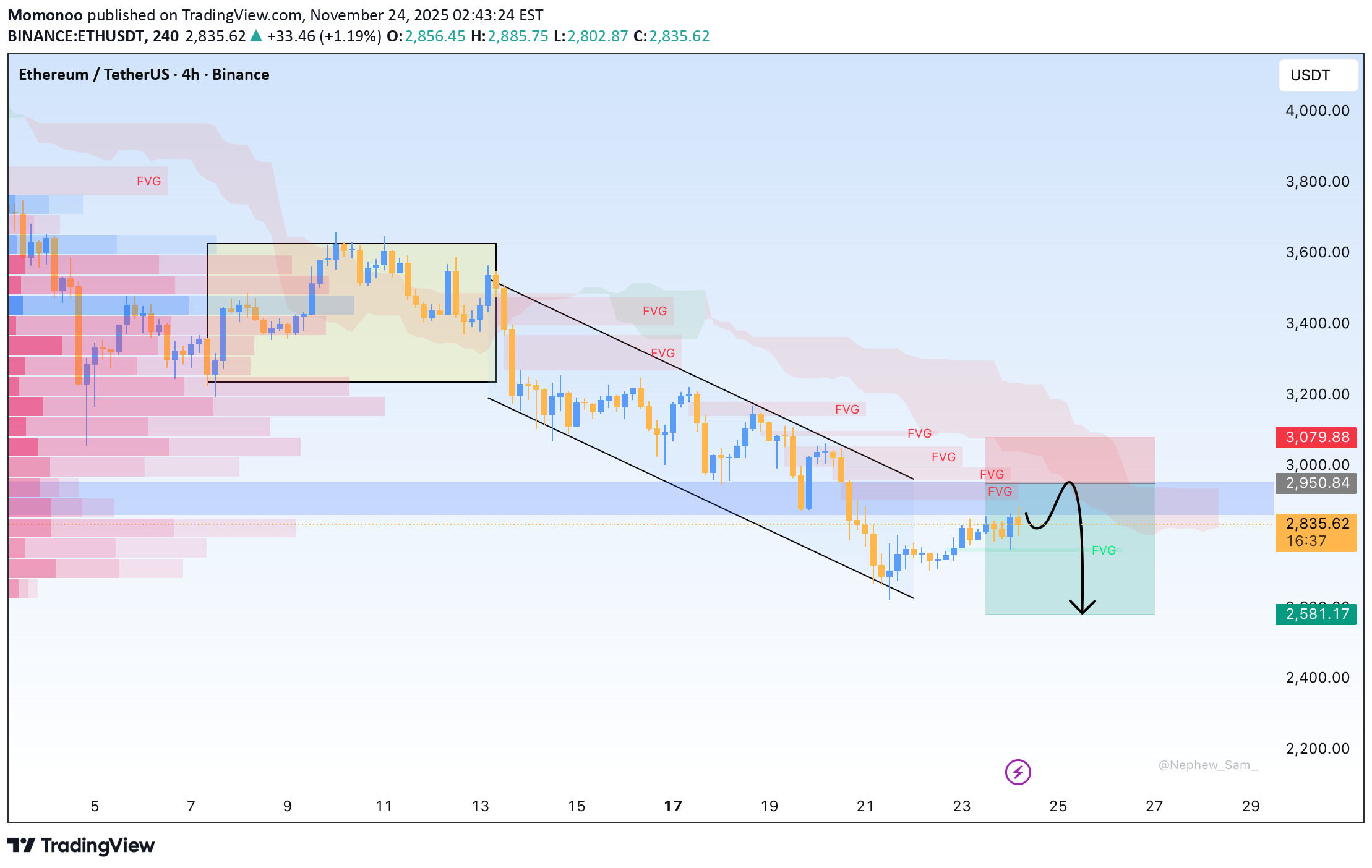 بيع،التحليل الفني،Momonoo