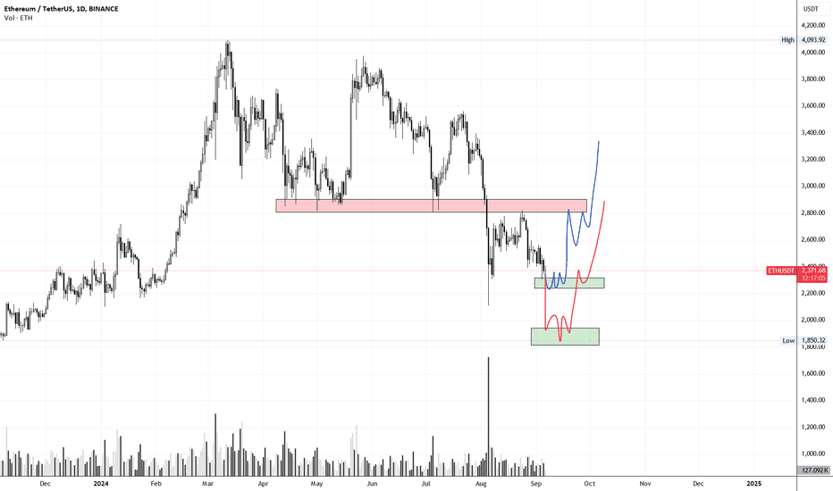 ETH،Technical،TV288