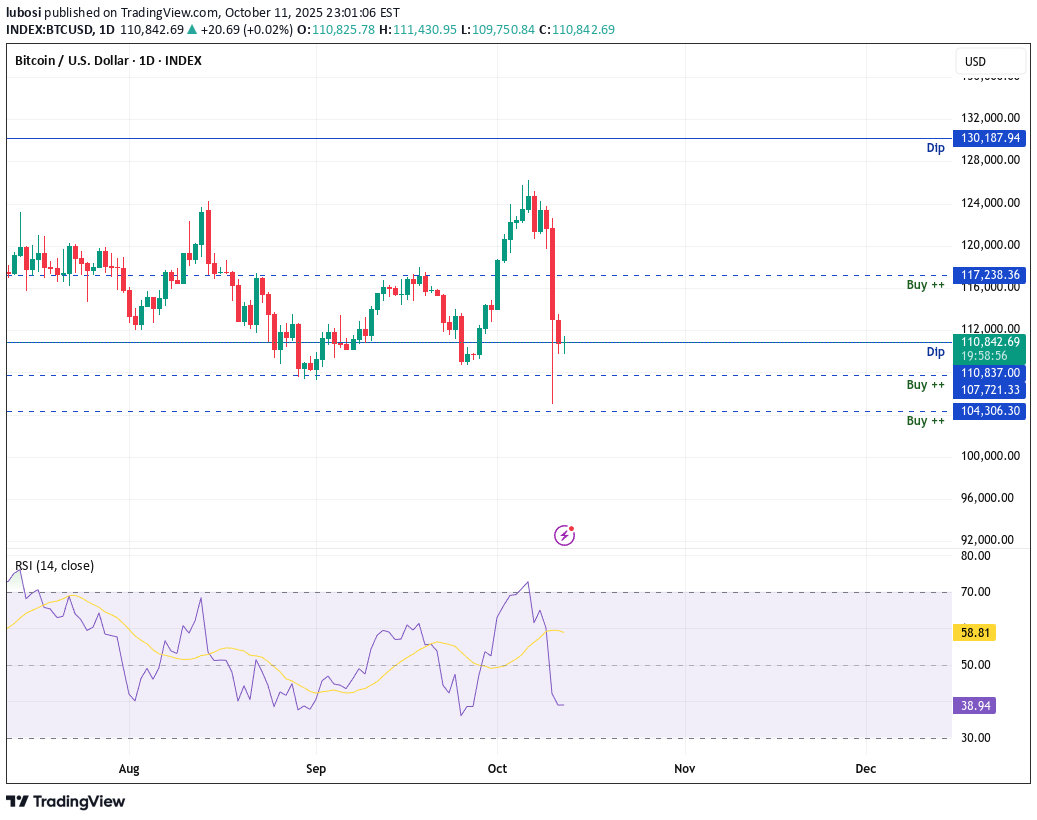 شراءBTC،التحليل الفني،lubosi