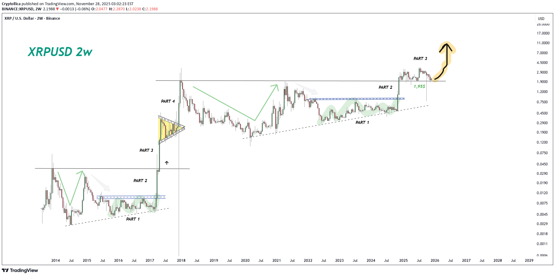 Satın alXRP،Teknik،Cryptollica