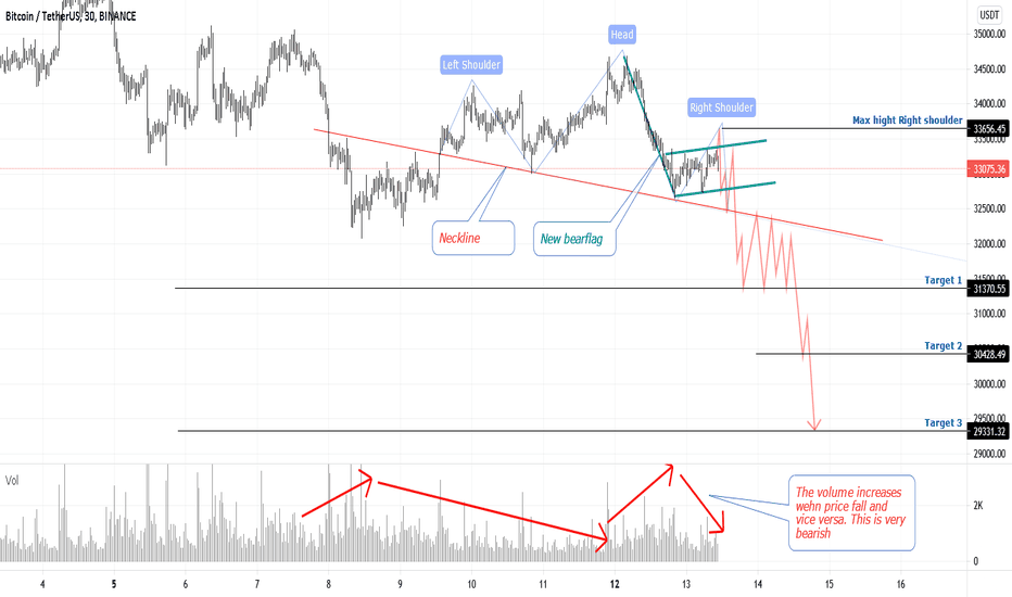 SellBTC،Technical،PegasusTechCharts