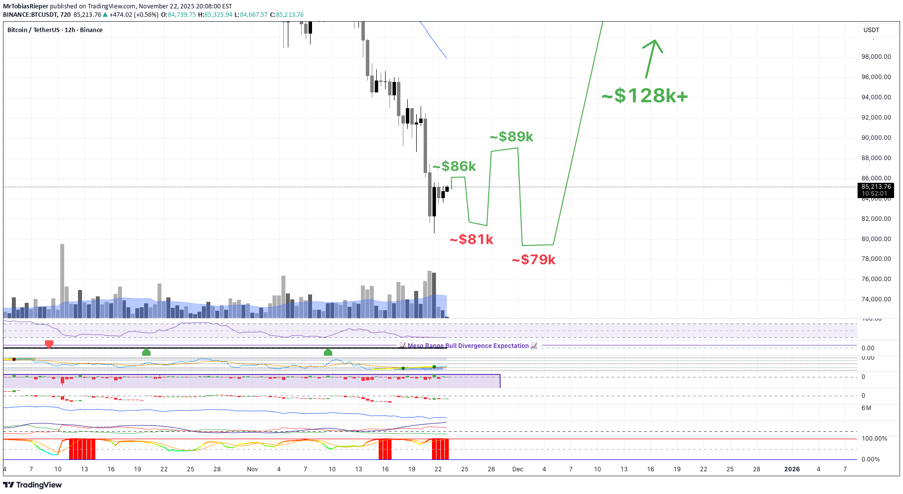 BTC،Technical،MrTobiasRieper