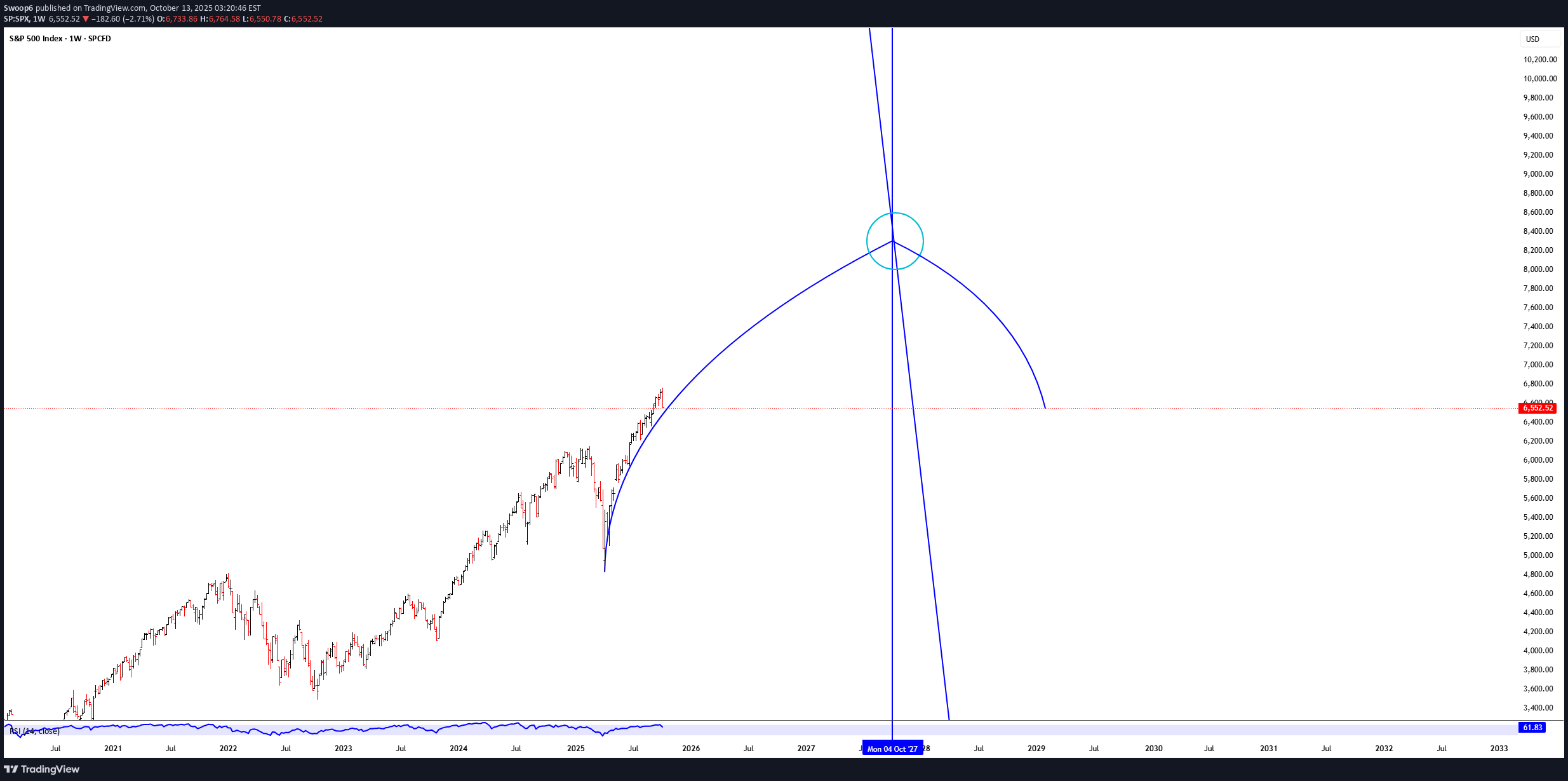 خریدSPYX،تکنیکال،Swoop6