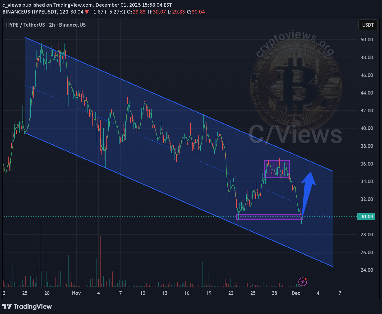 BuyHYPE،Technical،c_views