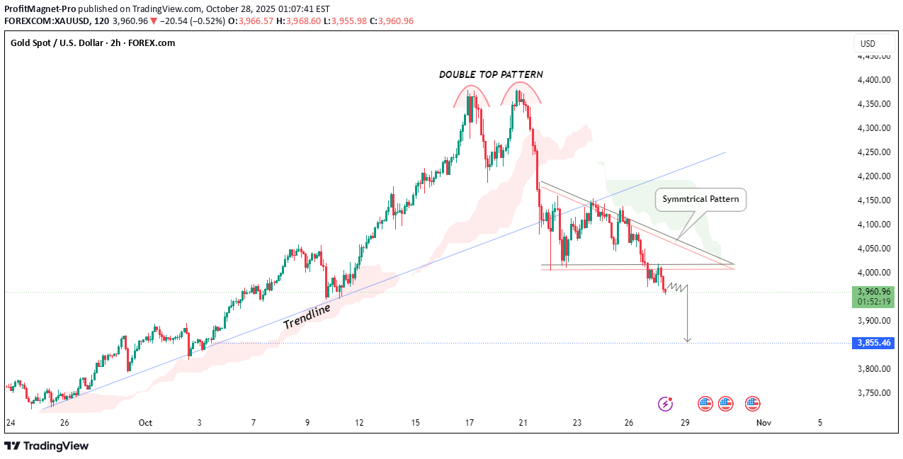 SellPAXG،Technical،ProfitMagnet-Pro