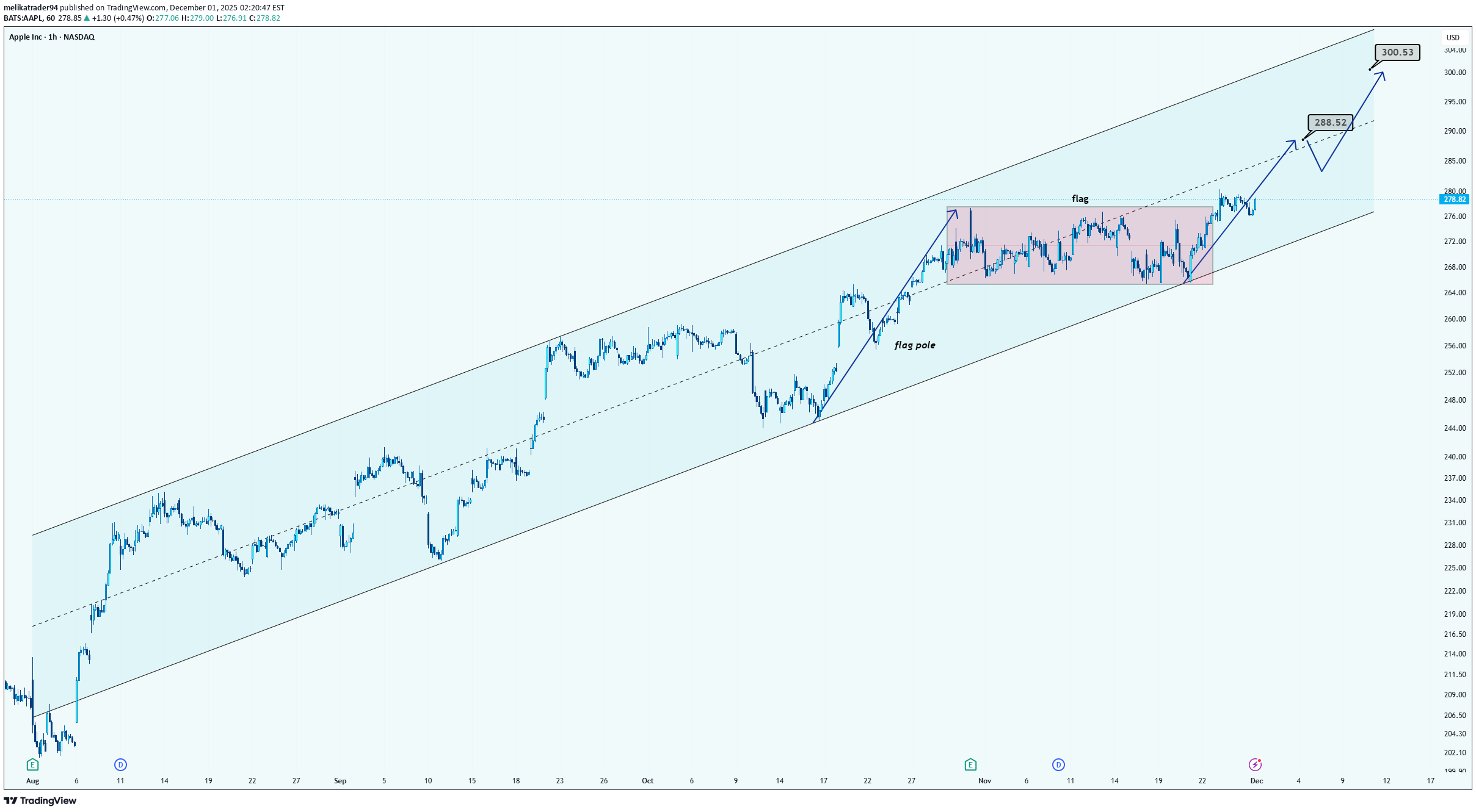 Satın al،Teknik،melikatrader94