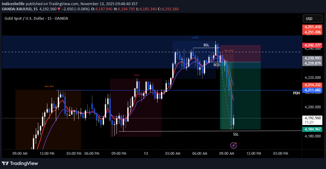 İndirimPAXG،Teknik،Indicesforlife