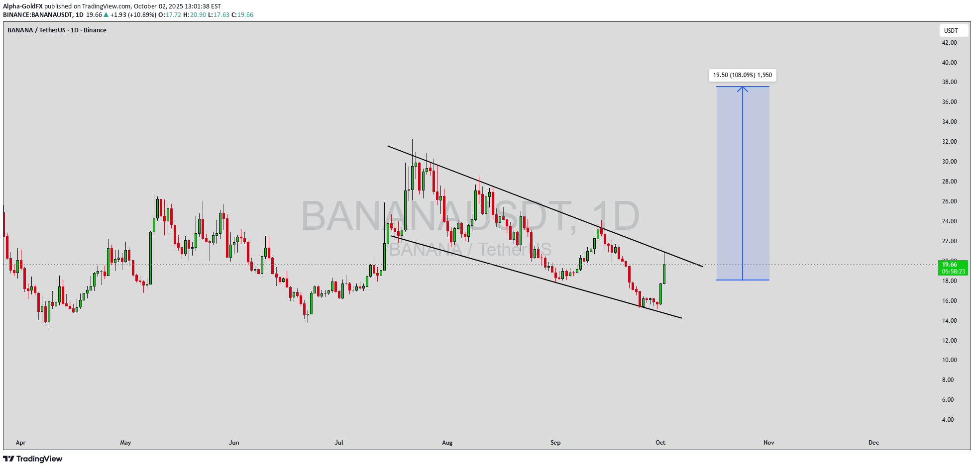 شراء،التحليل الفني،Alpha-GoldFX