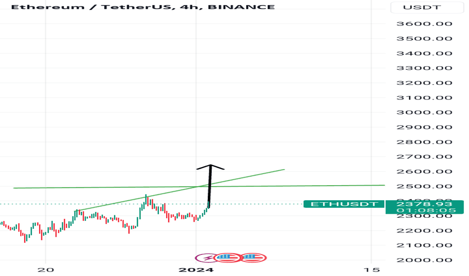خریدETH،تکنیکال،par400e