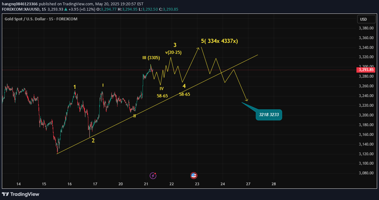 خریدPAXG،تکنیکال،hangnq0846123366