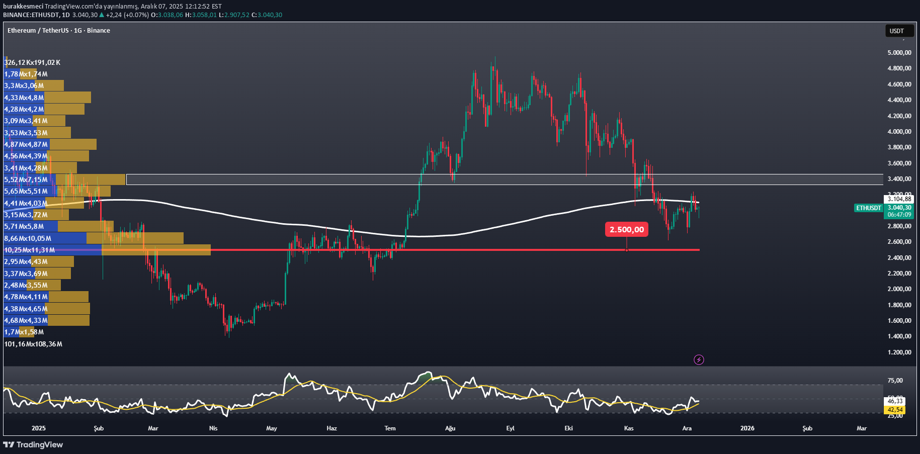 ETH،Technical،burakkesmeci