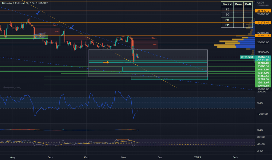 BTC،تکنیکال،Dar00