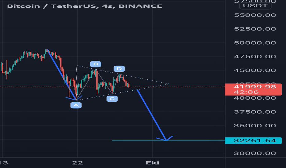 BTC،تکنیکال،steelcoin