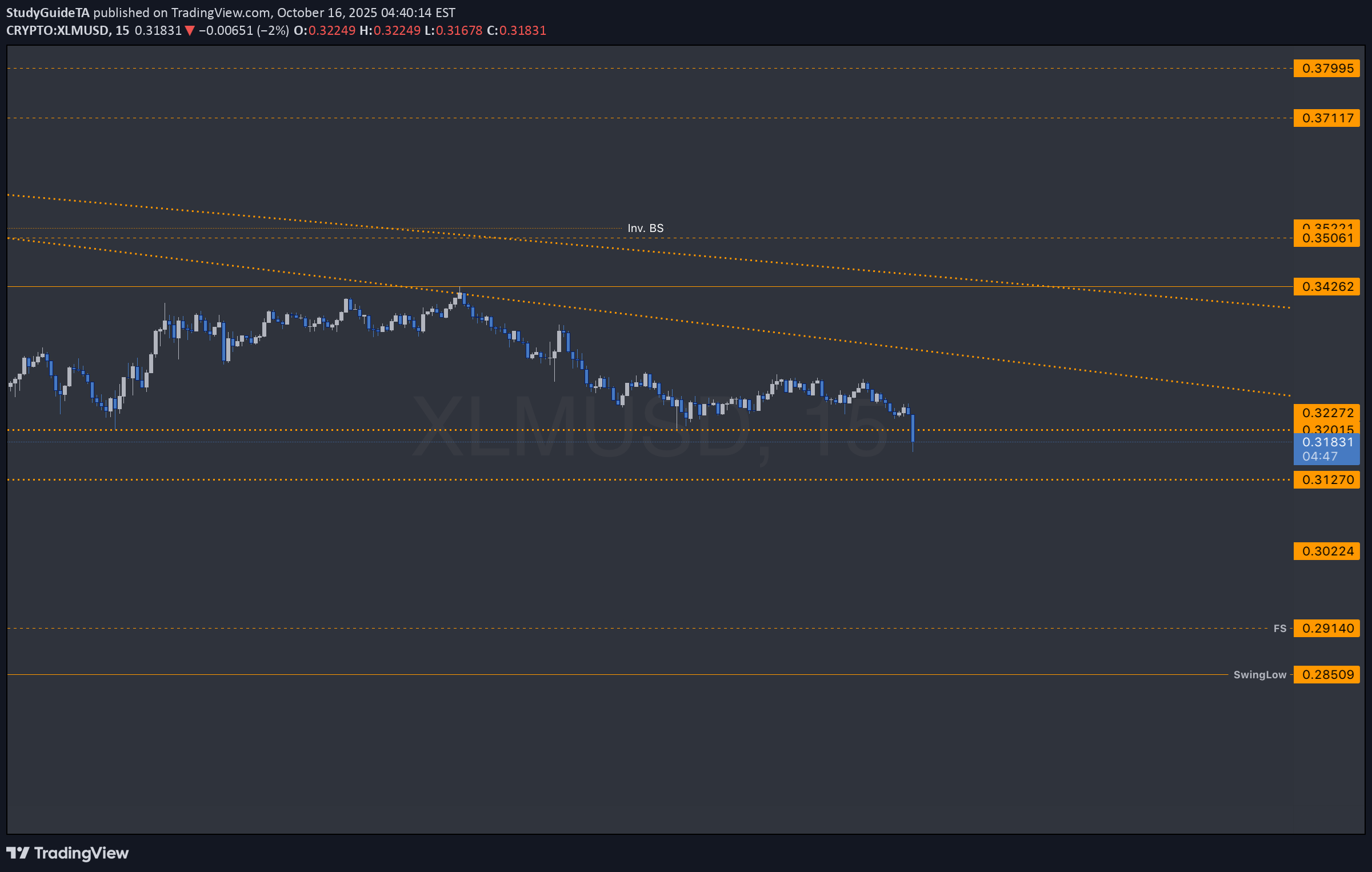 XLM،Teknik،StudyGuideTA