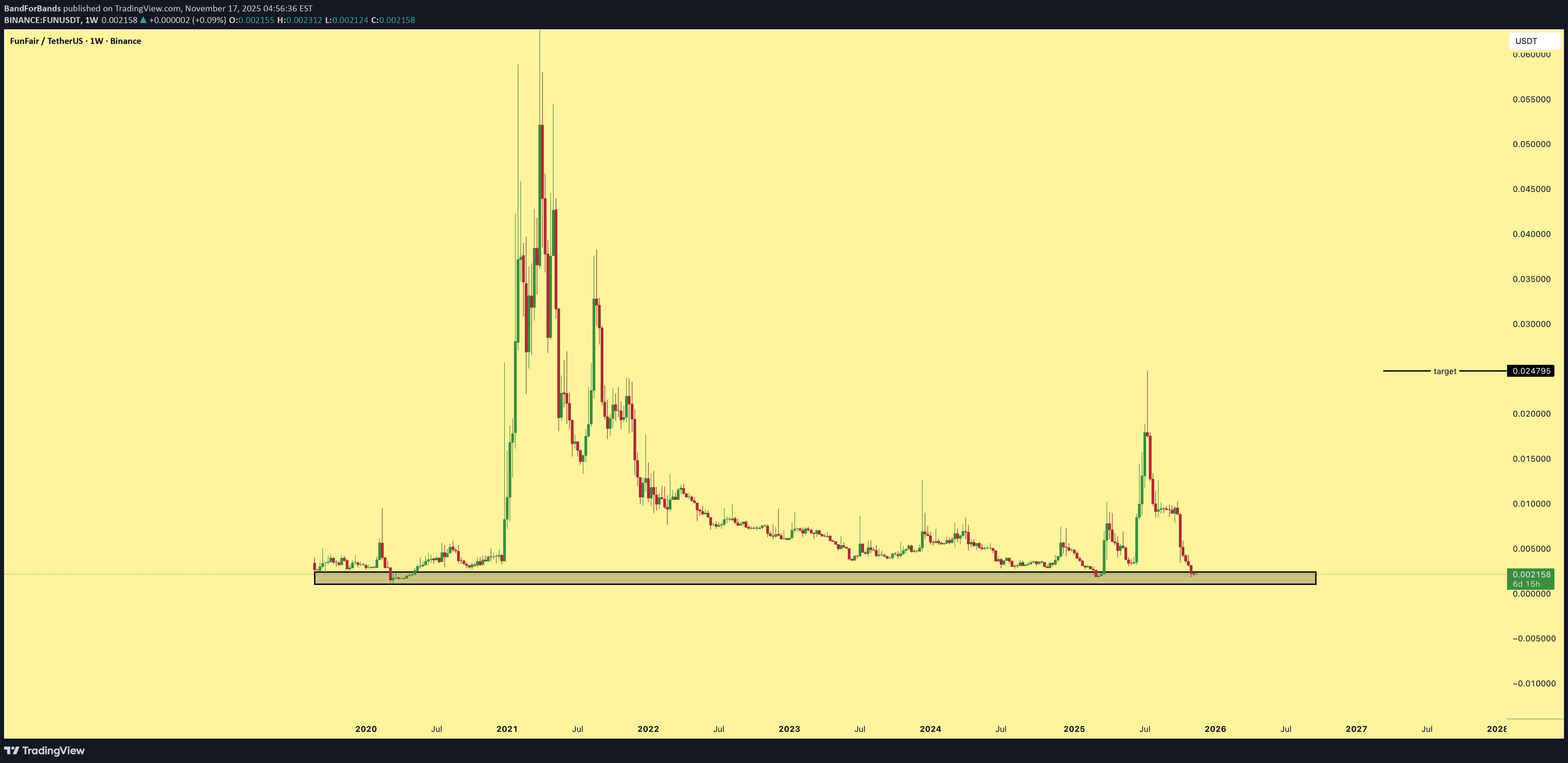 خرید،تکنیکال،BandForBands