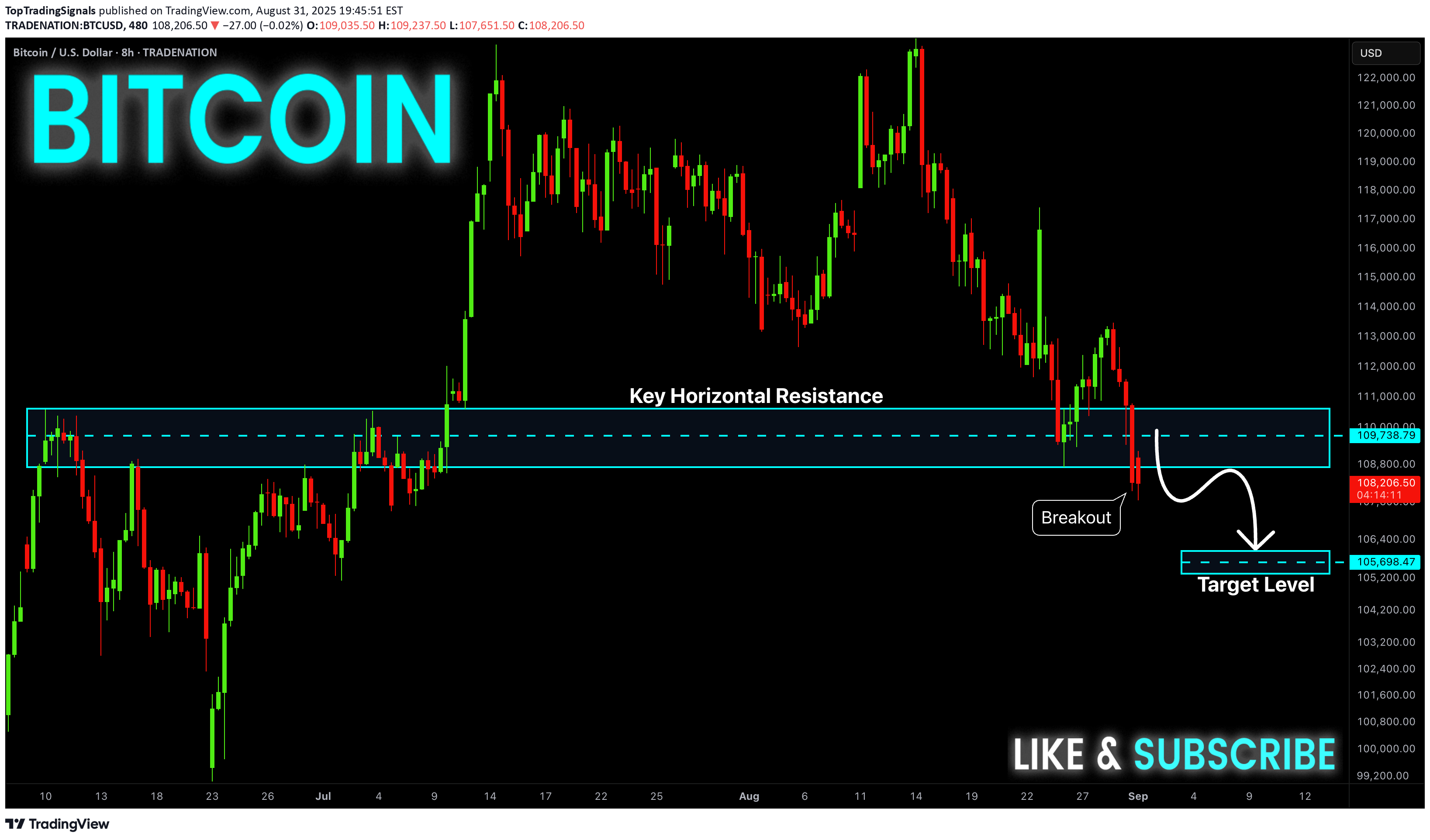فروشBTC،تکنیکال،TopTradingSignals