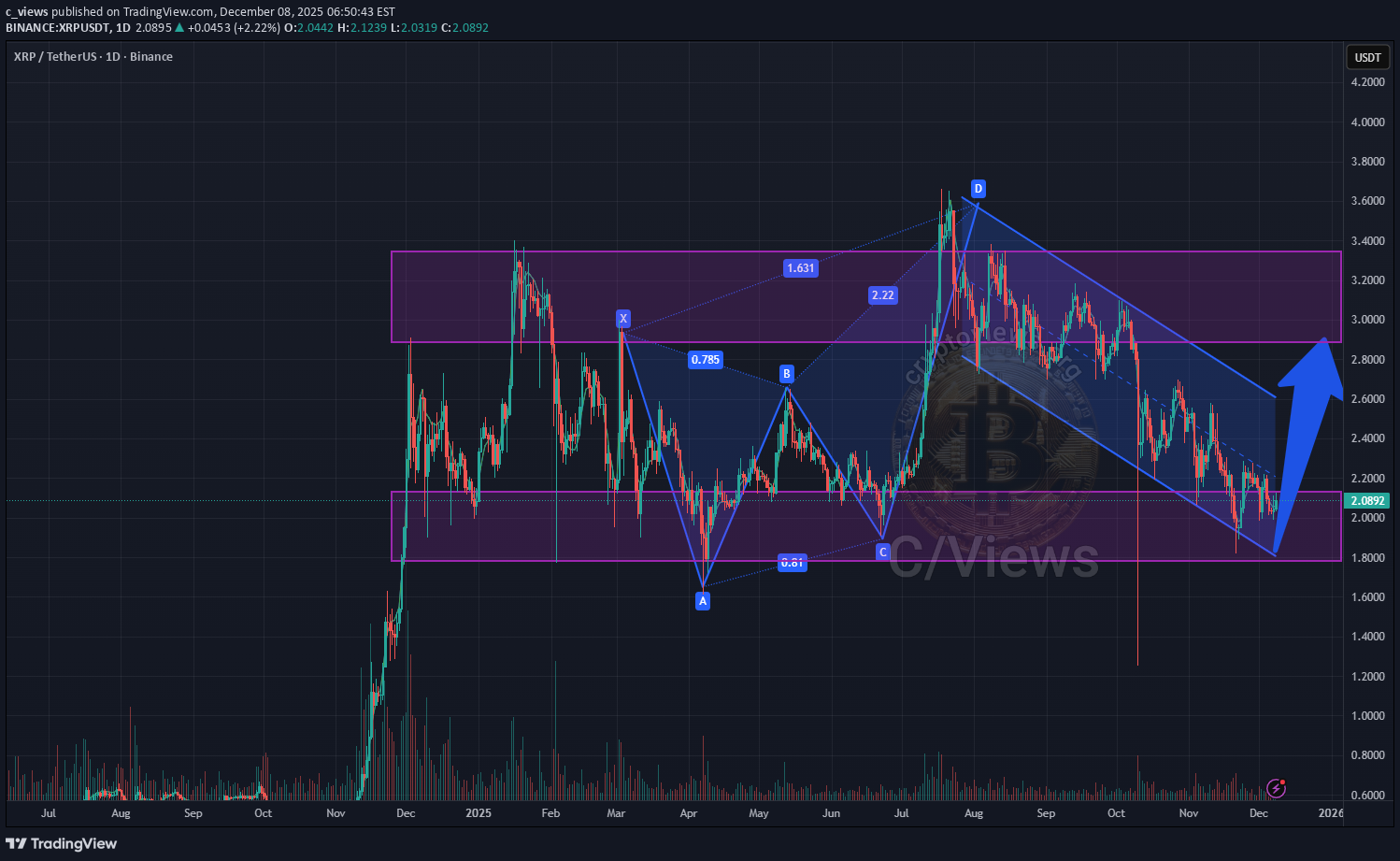 BuyXRP،Technical،c_views