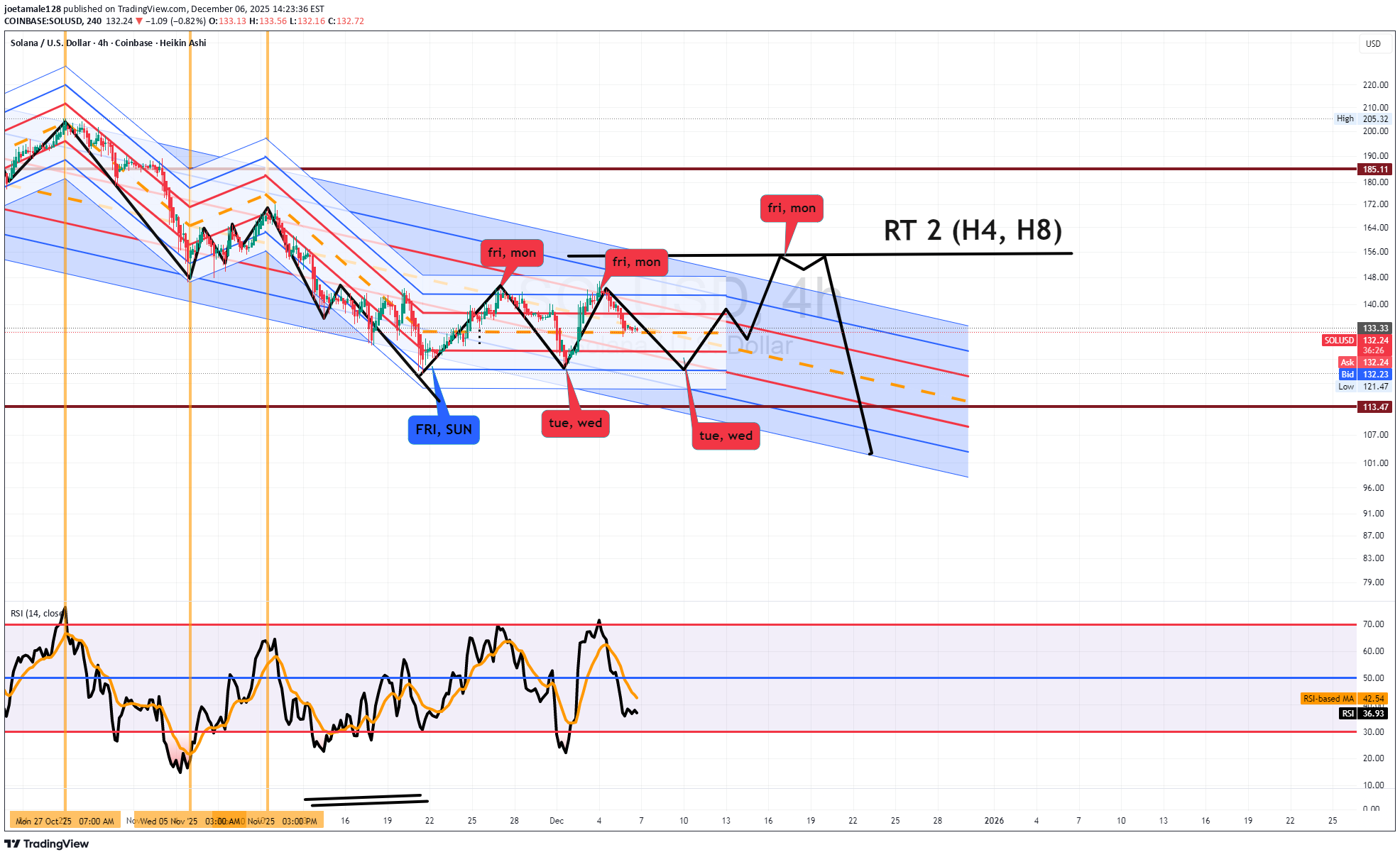 فروش،تکنیکال،joetamale128