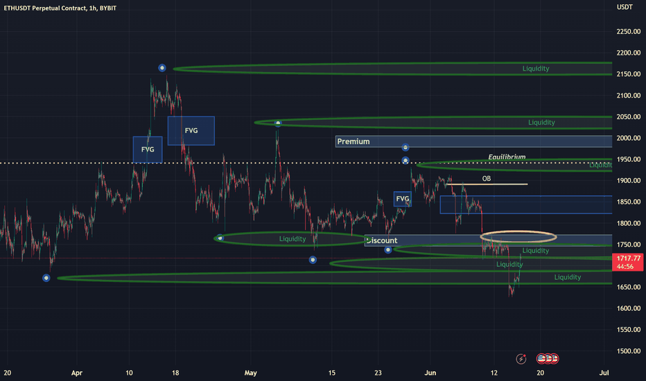 ETH،Technical،jcraider