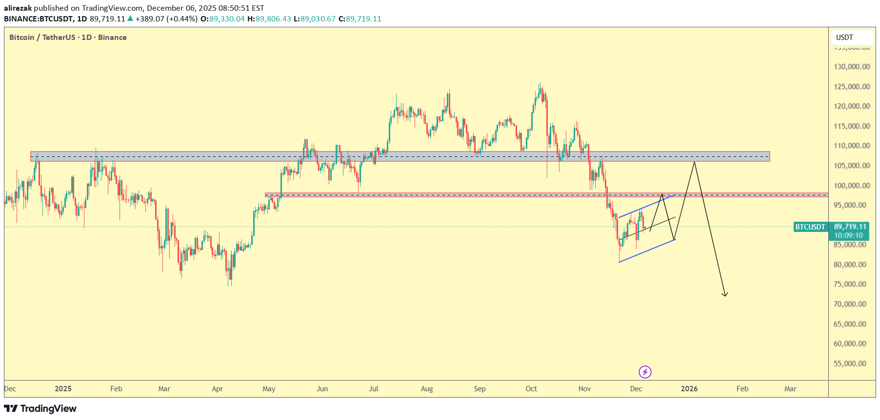 Satın al،Teknik،alirezak