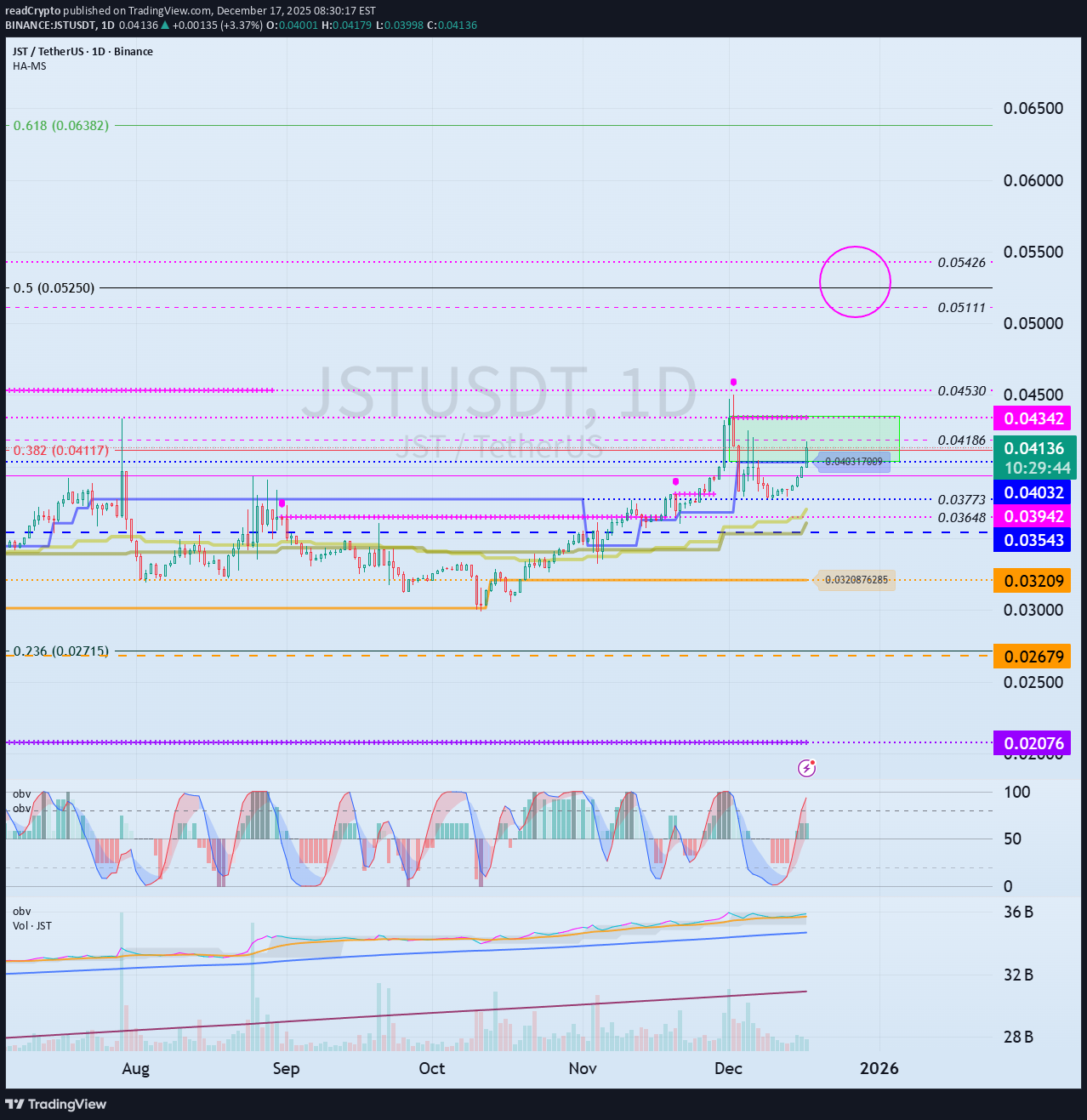 JST،Teknik،readCrypto