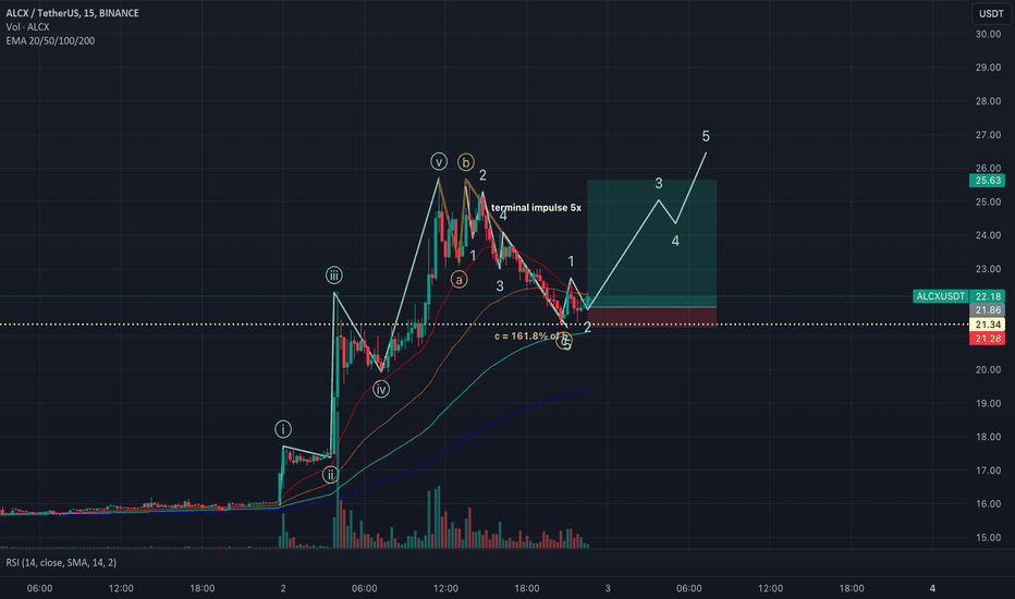 خریدALCX،تکنیکال،greatkub