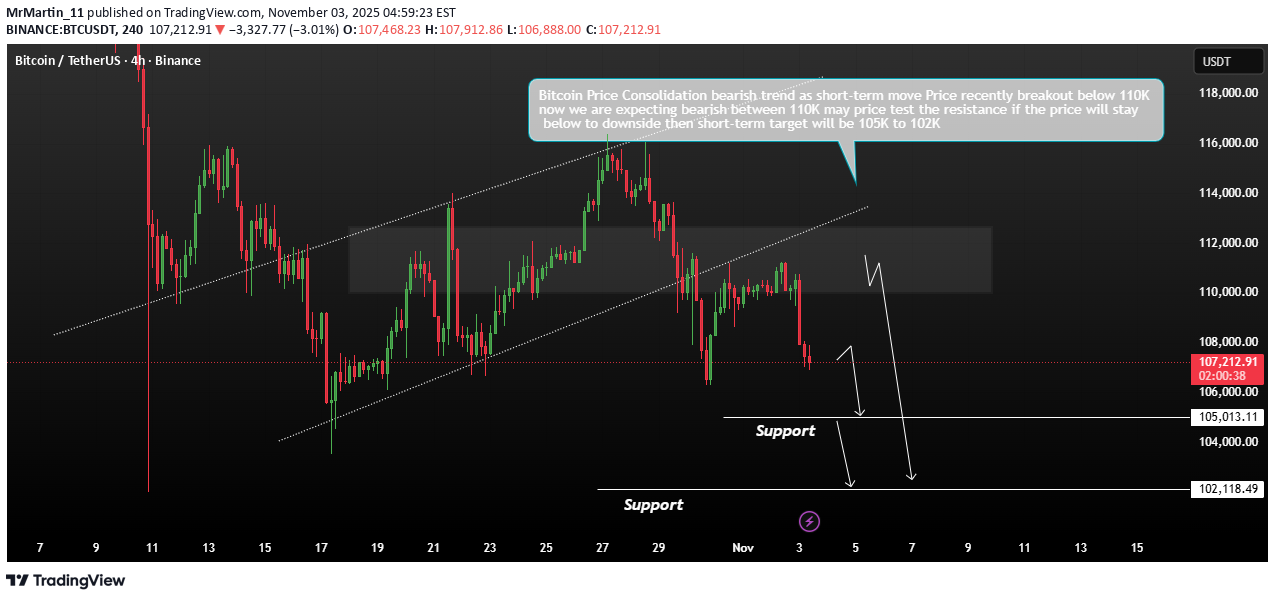 فروشBTC،تکنیکال،MrMartin_11