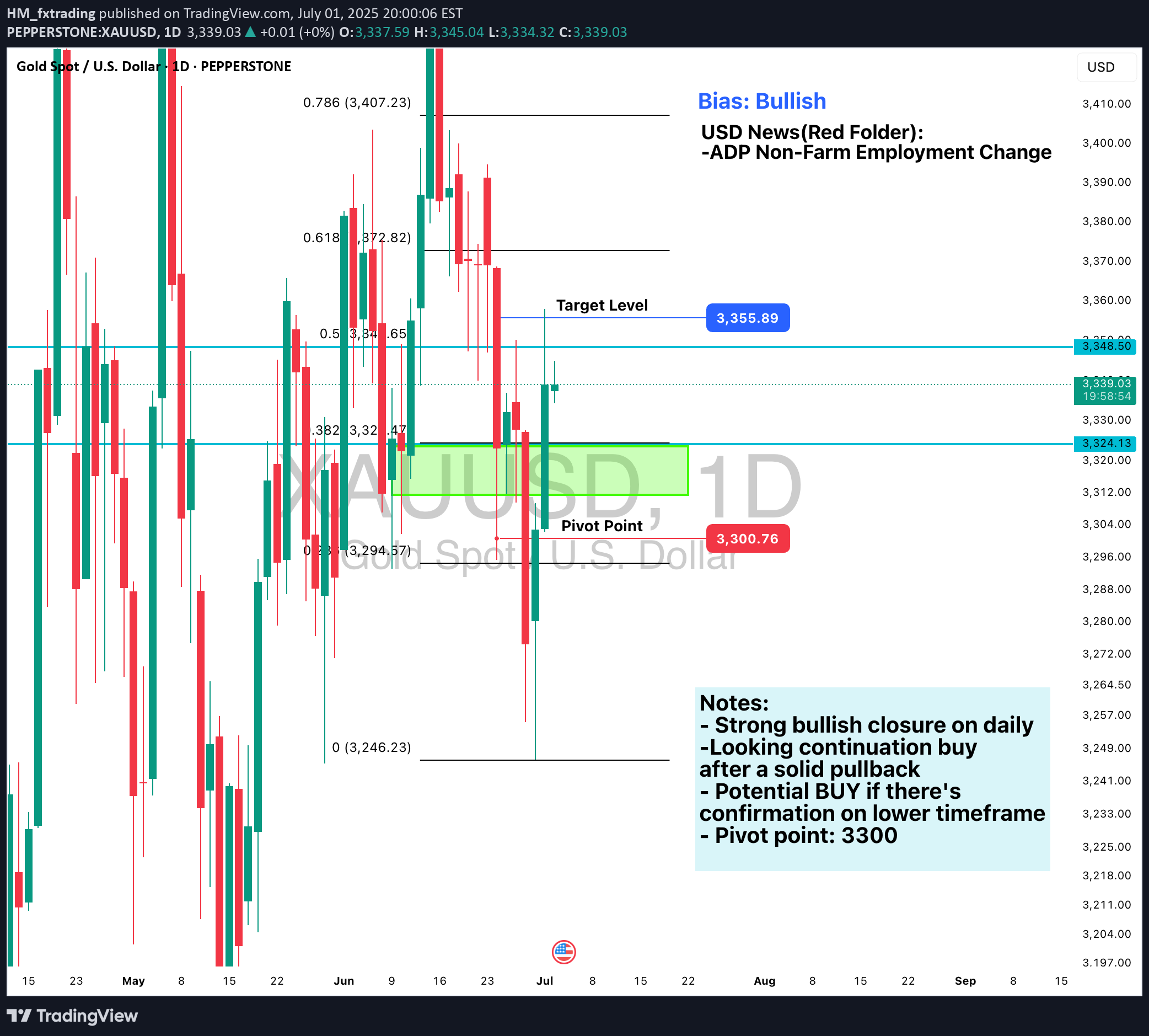 خریدPAXG،تکنیکال،HM_fxtrading