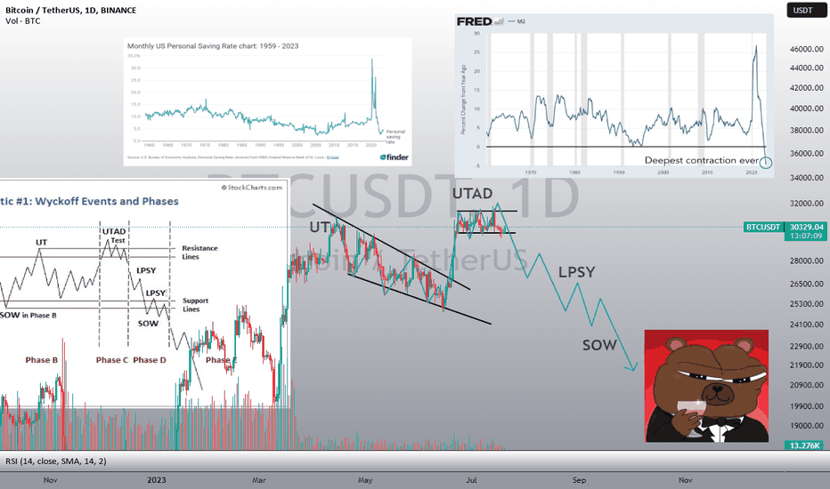 SellBTC،Technical،Frumentarii