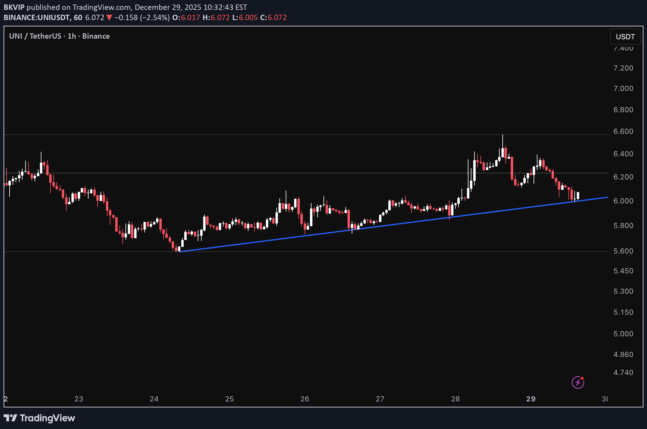 ،تکنیکال،BKVIP