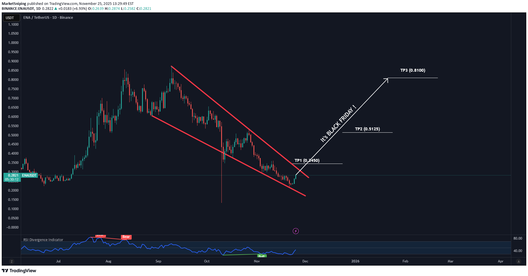 خریدENA،تکنیکال،MarketSniping