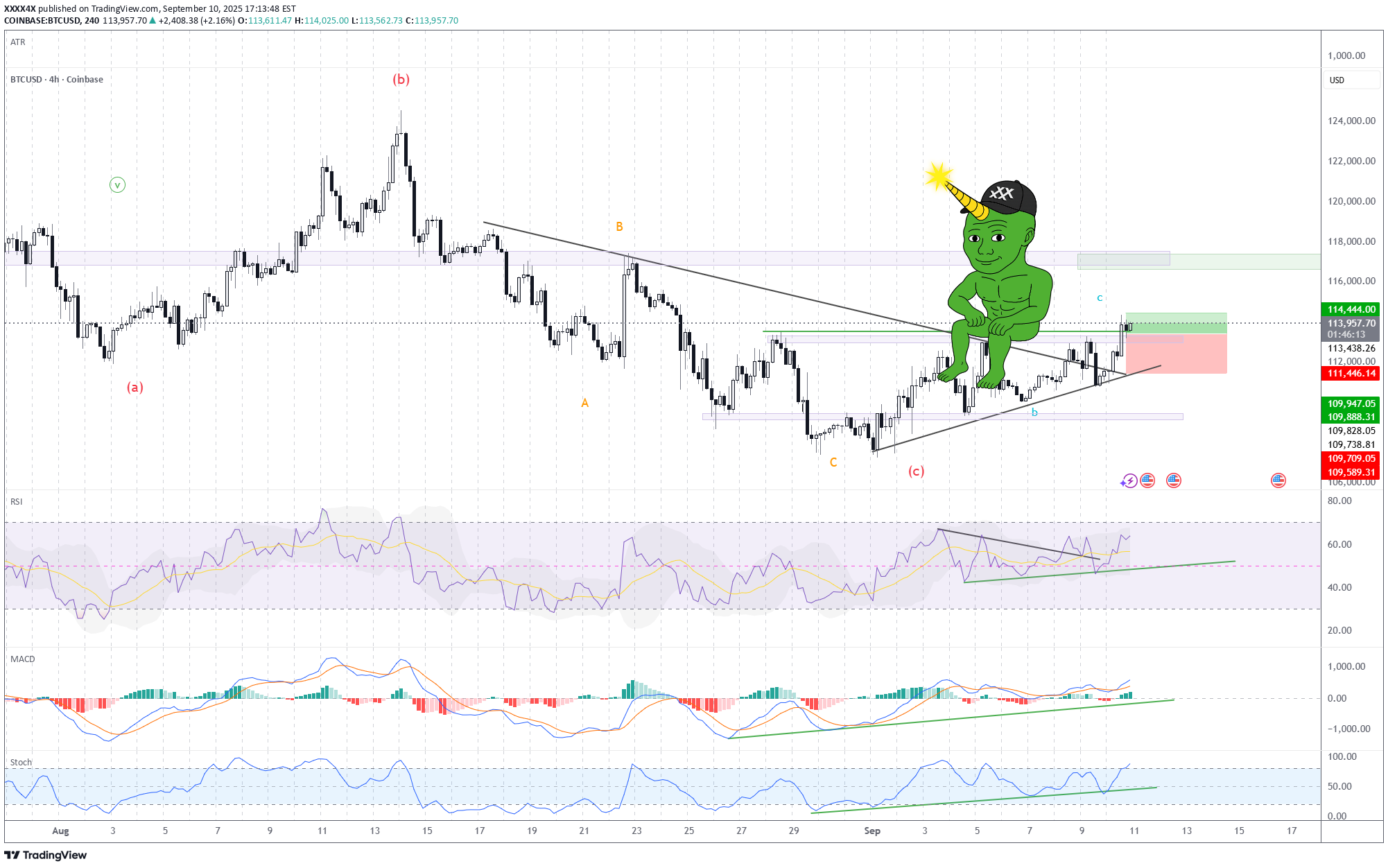 BuyBTC،Technical،XXXX4X