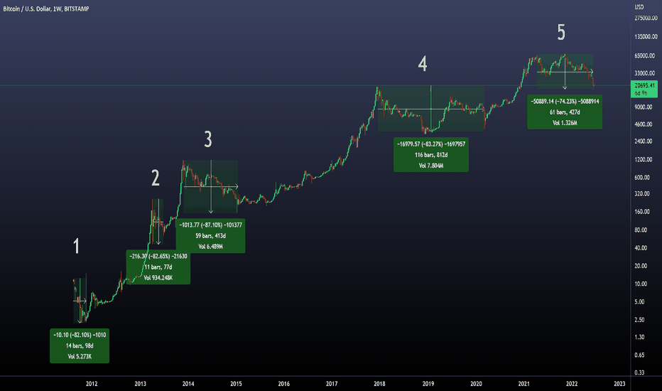 BTC،تکنیکال،ThinkingAntsOk