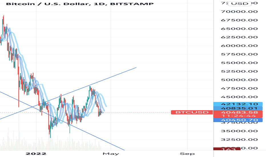BTC،تکنیکال،Hublackbird