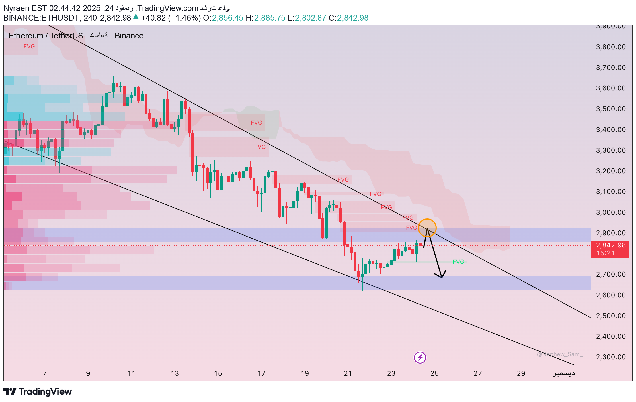 بيع،التحليل الفني،Nyraen