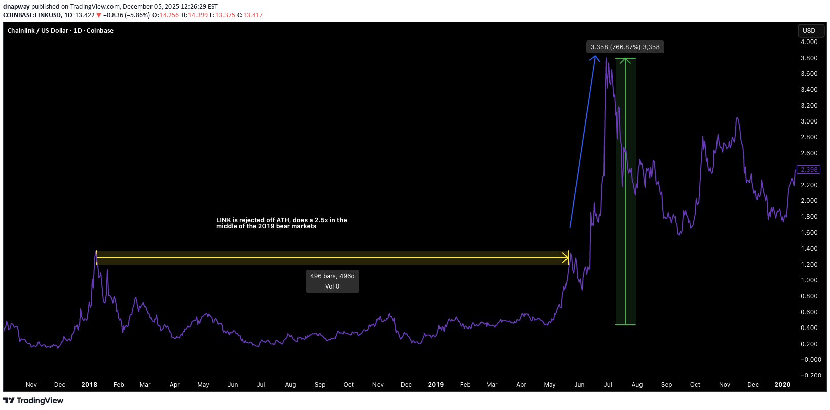LINK،Teknik،dnapway