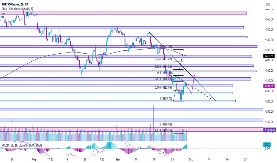 SPYX،تکنیکال،XSORYUM