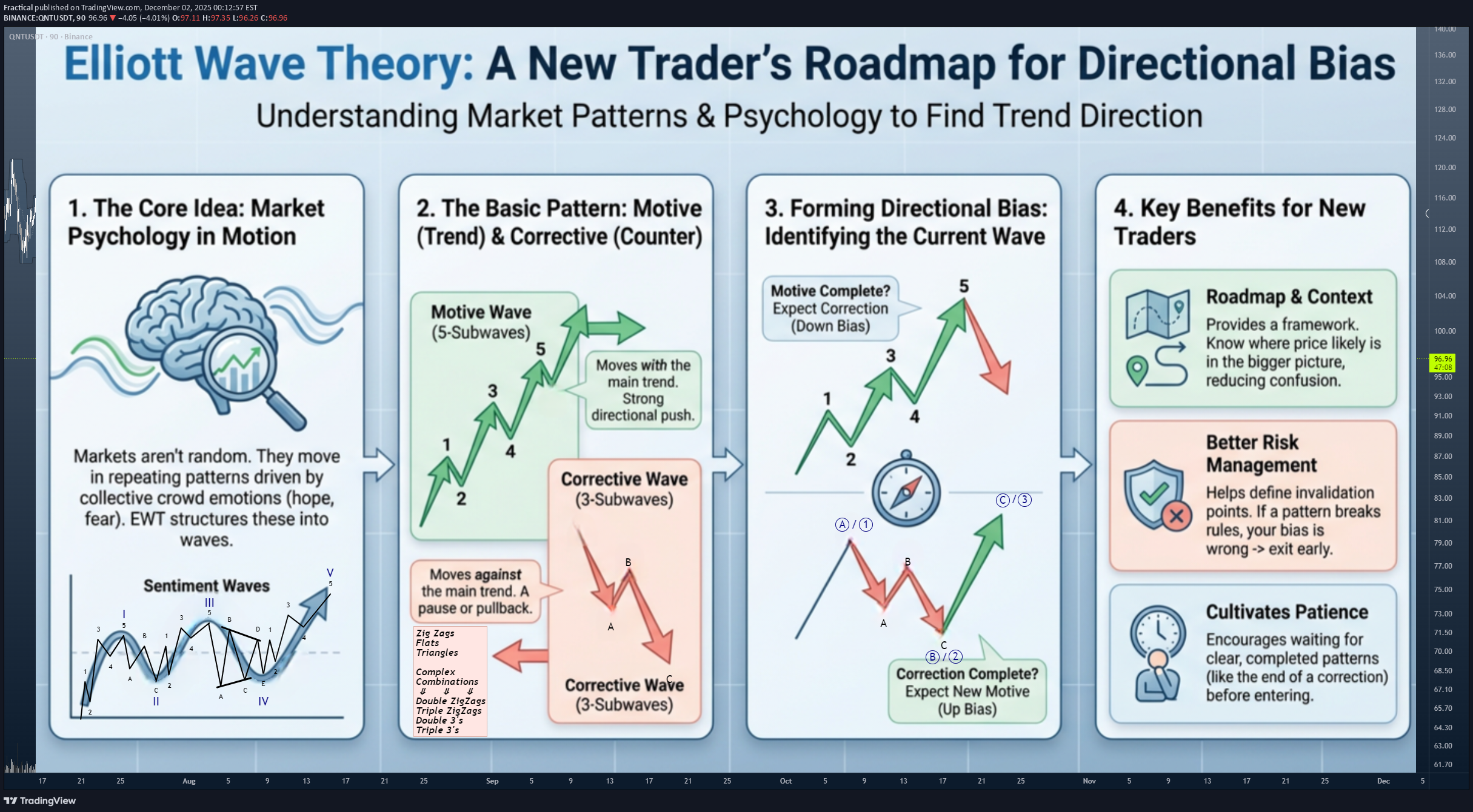 ،تکنیکال،Fractical