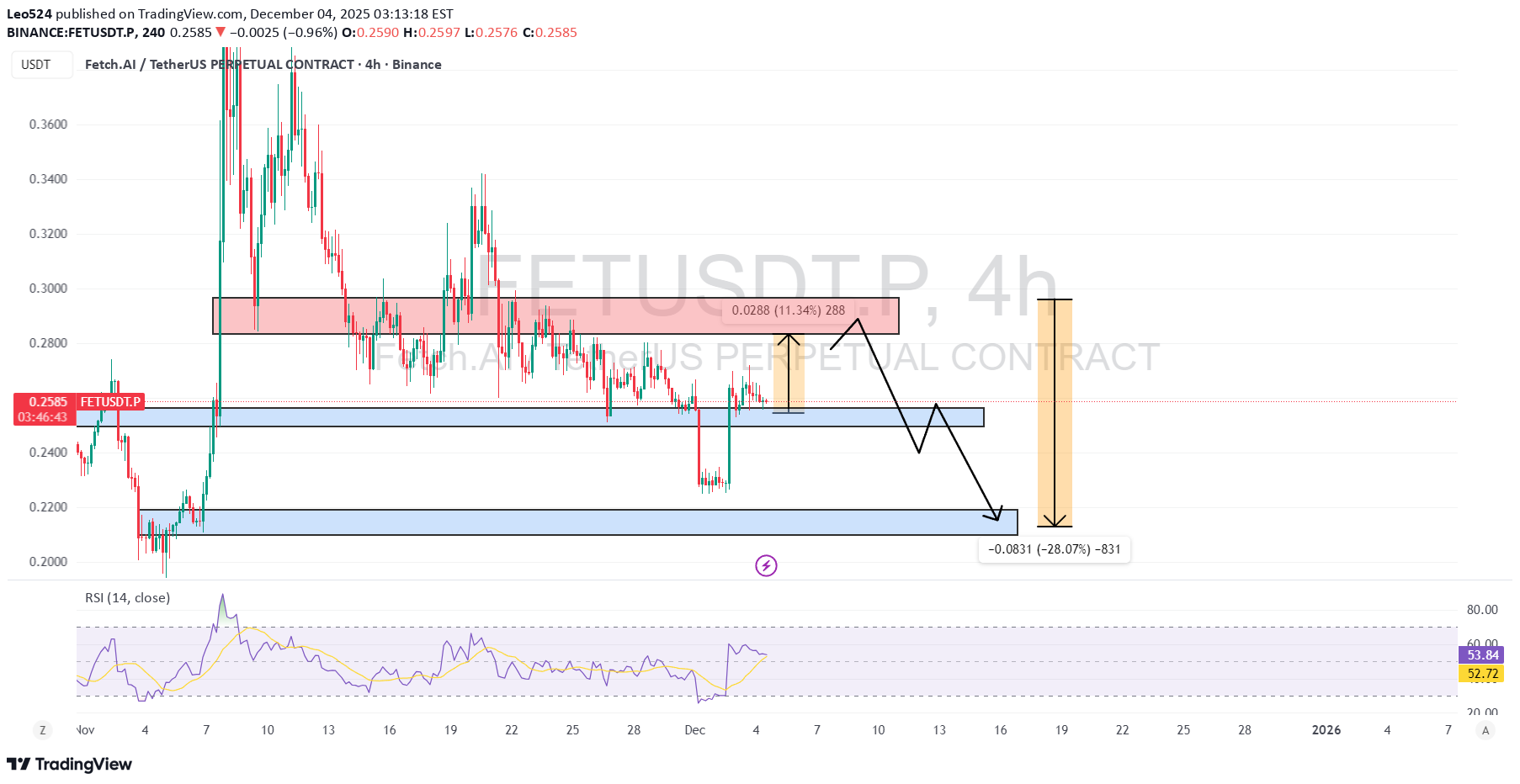 فروش،تکنیکال،Leo524