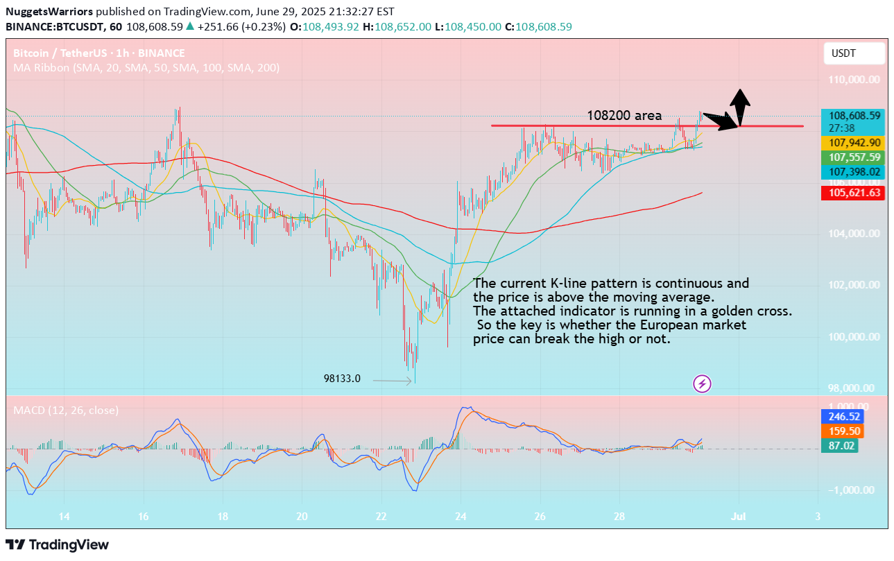 BuyBTC،Technical،NuggetsWarriors