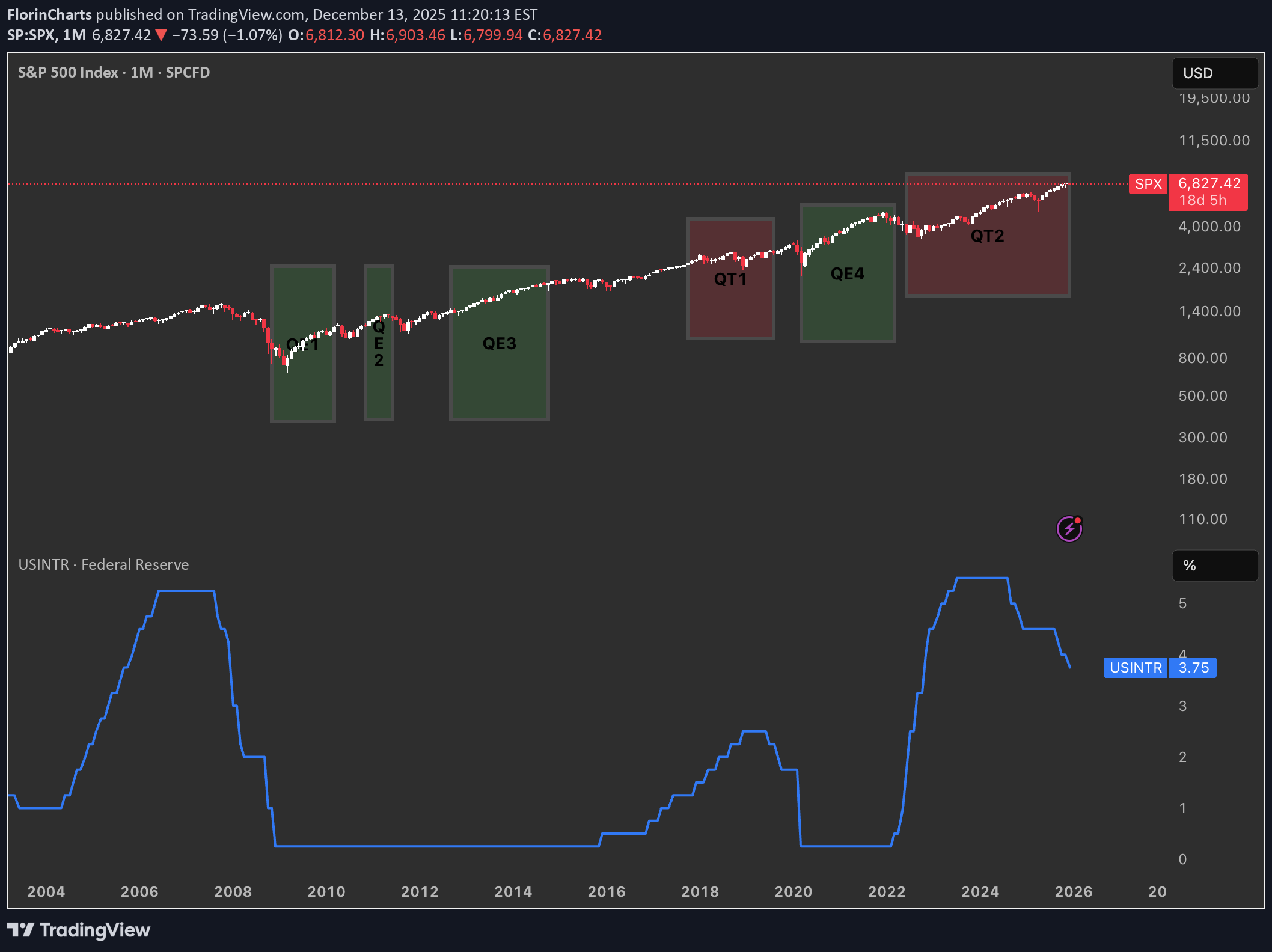 SPYX،تکنیکال،FlorinCharts