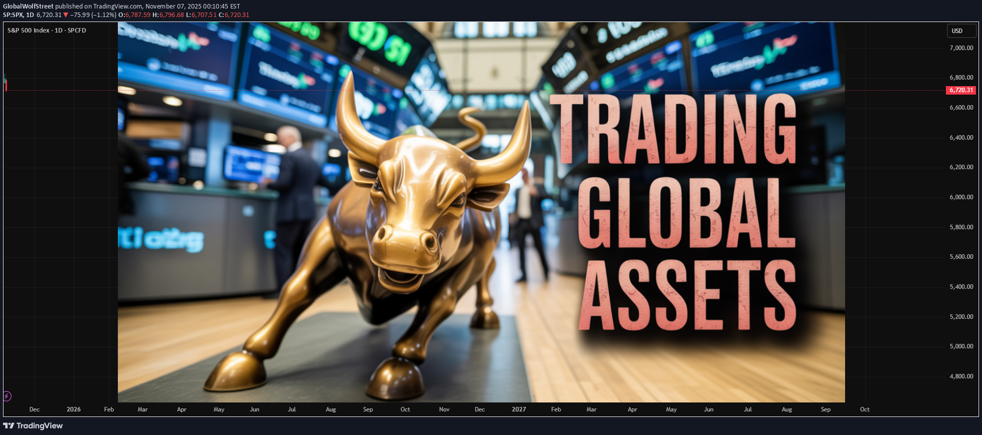 SPYX،تکنیکال،GlobalWolfStreet