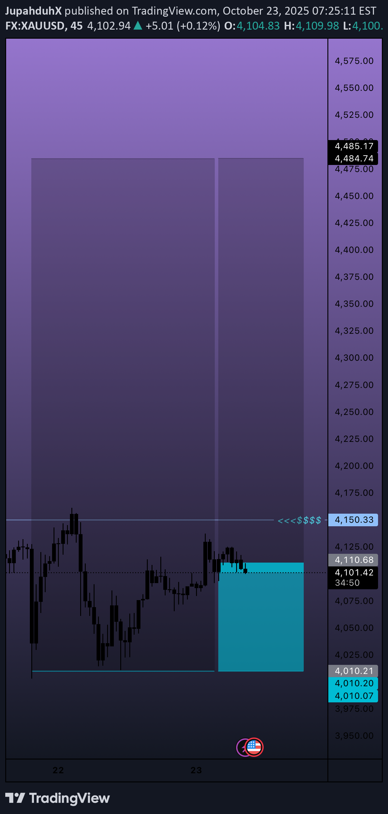 خریدPAXG،تکنیکال،JupahduhX